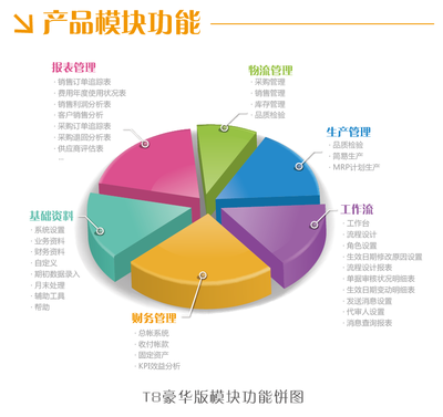 中山市ERP企業一體化管理系統 天思軟件的卓越解決方案