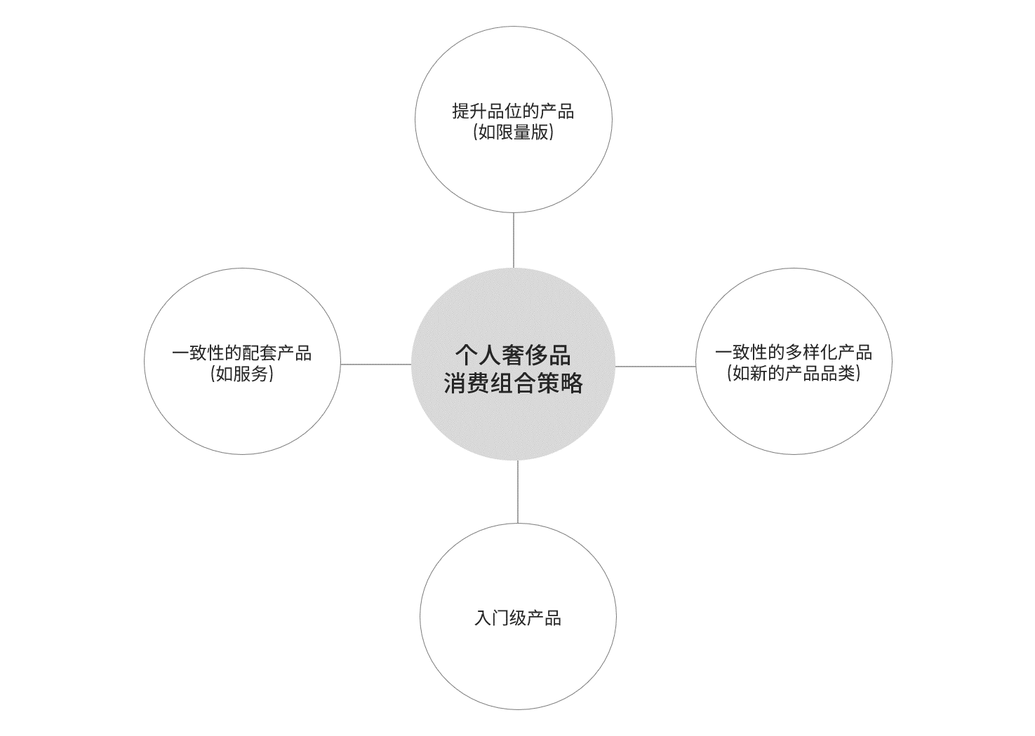 向奢侈品學(xué)做品牌(七)