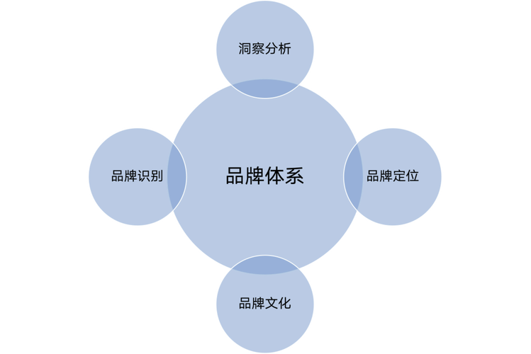 陳壕品牌經(jīng)理還是品牌管理者談?wù)勎依斫獾腷randmanager